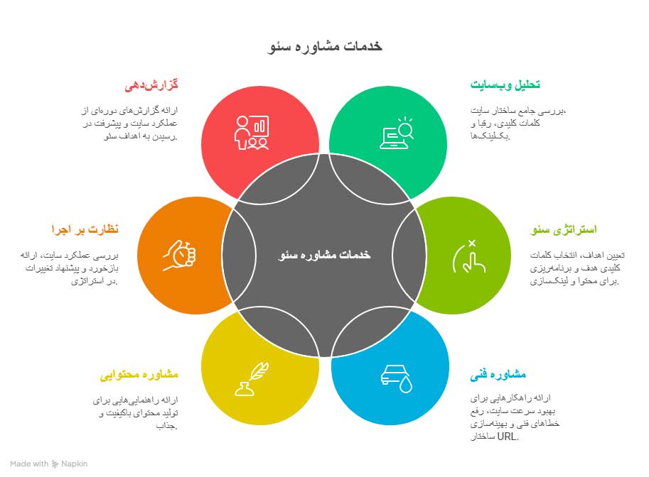 قرارداد-مشاوره-سئو_-راهنمای-جامع