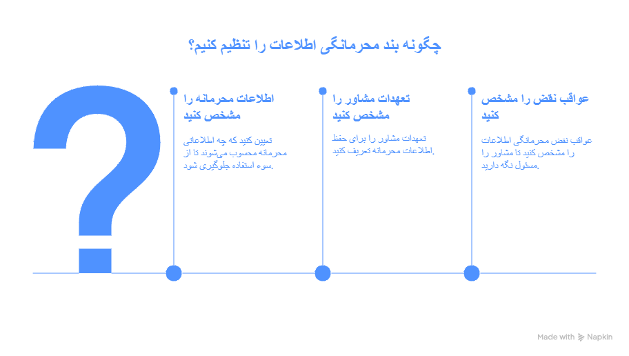 اشتباهات رایج در تنظیم قرارداد مشاوره سئو